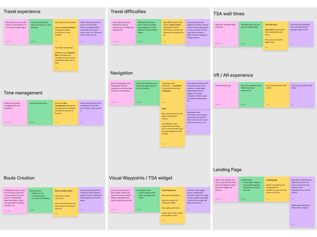 affinity map for kiwi